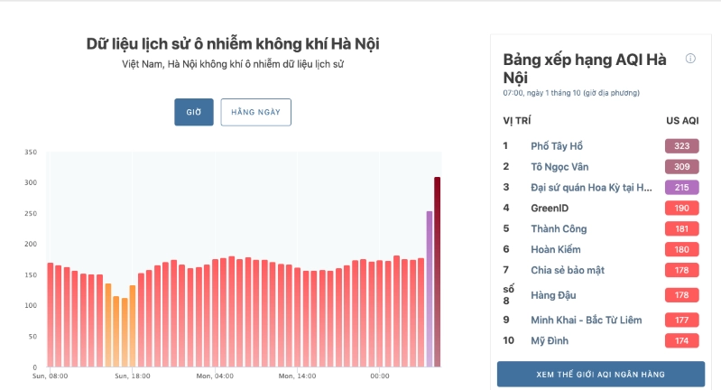 bxh-o-nhiem-khong-khi-ha-noi