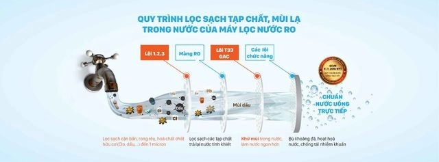 may-loc-nuoc-co-thuc-su-xu-ly-duoc-nguon-nuoc-nhiem-dau-1-docx