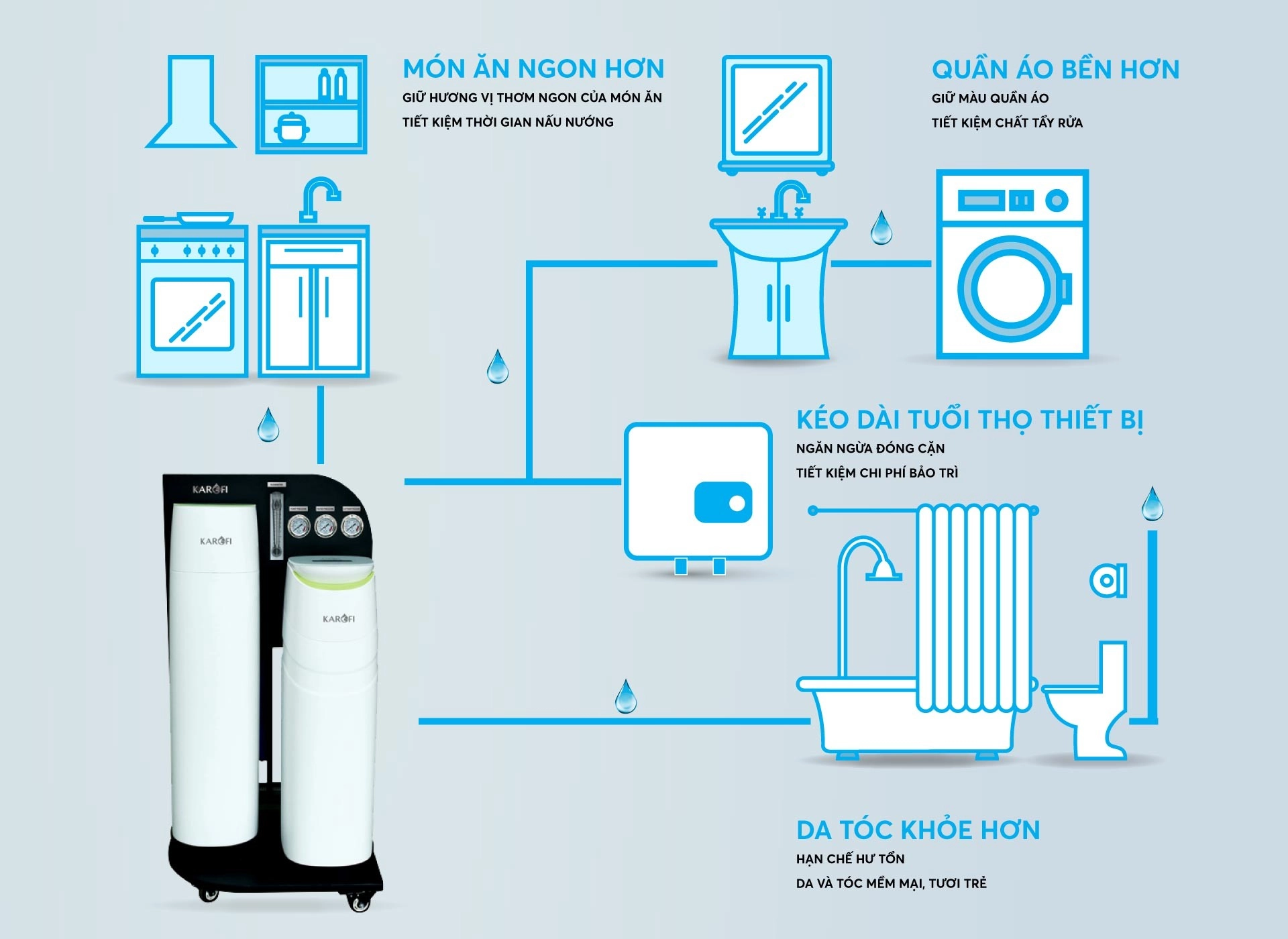 máy lọc nước tổng đầu nguồn cao cấp KTF - 888