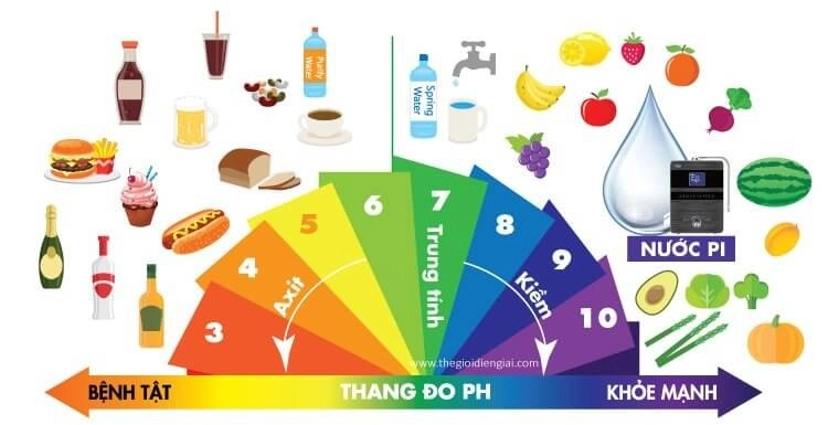 may-loc-nuoc-kangen-la-gi