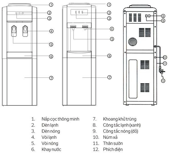 cong-nghe-lam-lanh-bang-chip-dien-tu-tren-may-nong-lanh-1