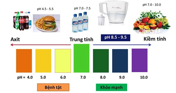 do-ph-cua-nuoc-3