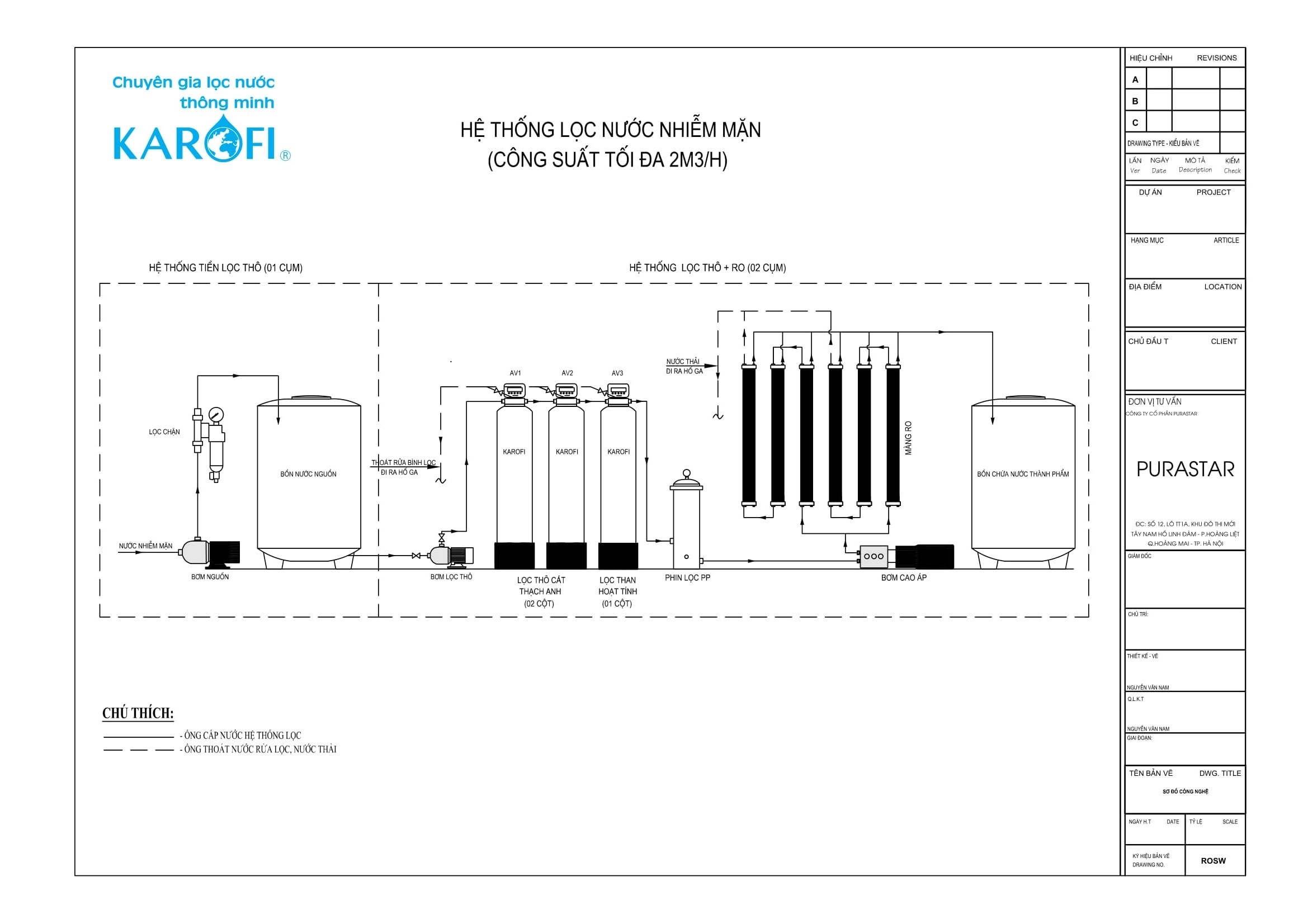 so-do-cn-rosw-1-may-loc-nuoc-man-karofi-1