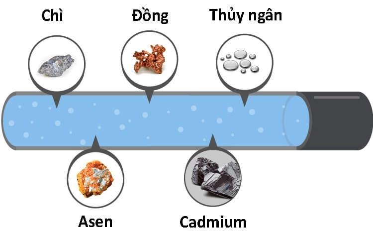 kim-loai-nang-trong-nuoc-uong