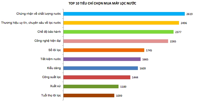 kinh nghiệm mua máy lọc nước gia đình - 08