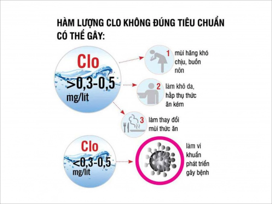 Clo dư là gì? Tác hại và cách xử lý nước nhiễm Clo dư trong nguồn nước sinh hoạt