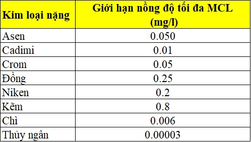 nhung-phuong-phap-xu-ly-nguon-nuoc-bi-nhiem-kim-loai-nang-hieu-qua-1