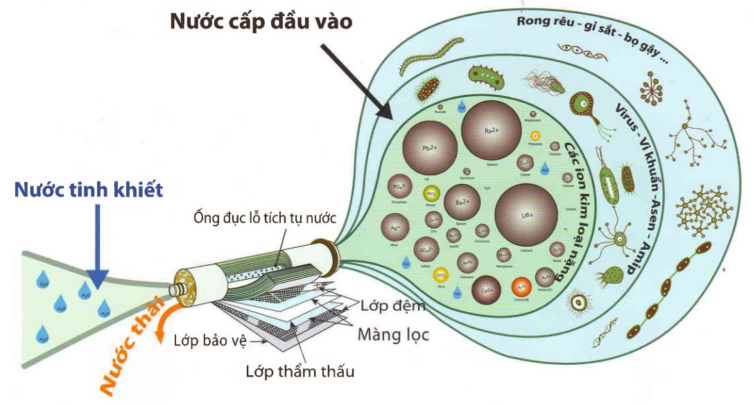 loc-nuoc-ro-1