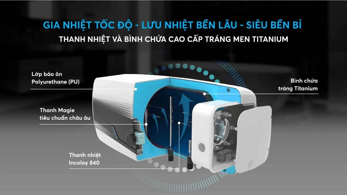 cấu tạo bình nóng lạnh Karofi KBO-R200