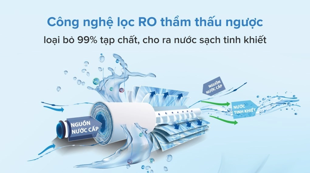 cong-nghe-ro