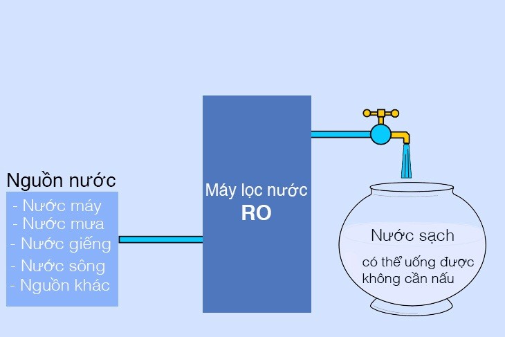 may-loc-nuoc-cong-nge-ro