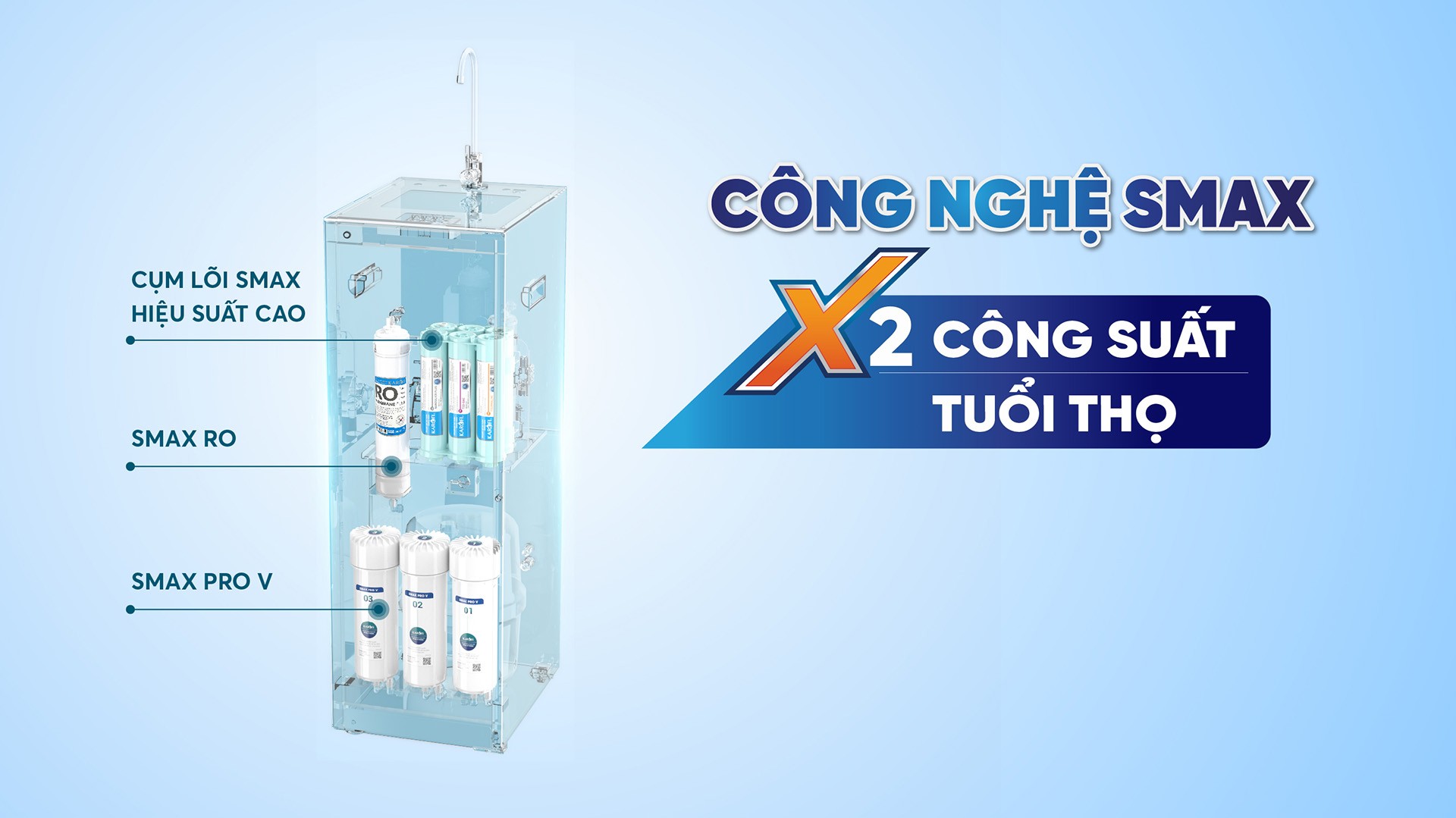 karofi-kaq-l08-cong-nghe-smax