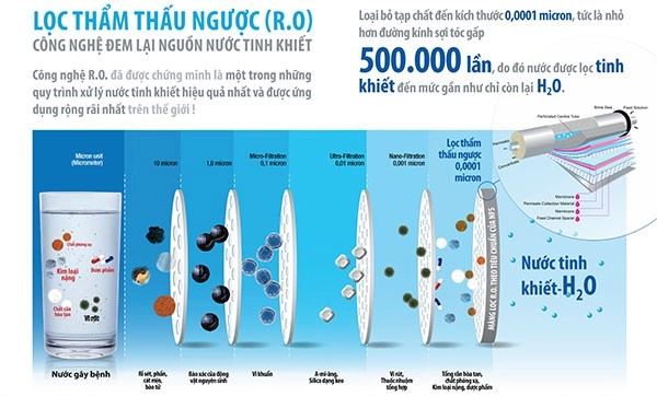 cong-nghe-loc-nuoc-ro-may-loc-nuoc-gia-dinh