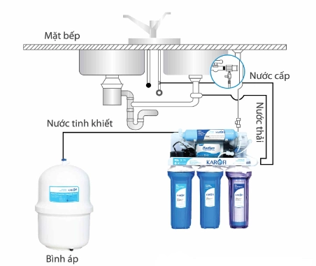 may-loc-nuoc-thong-minh-karofi-4