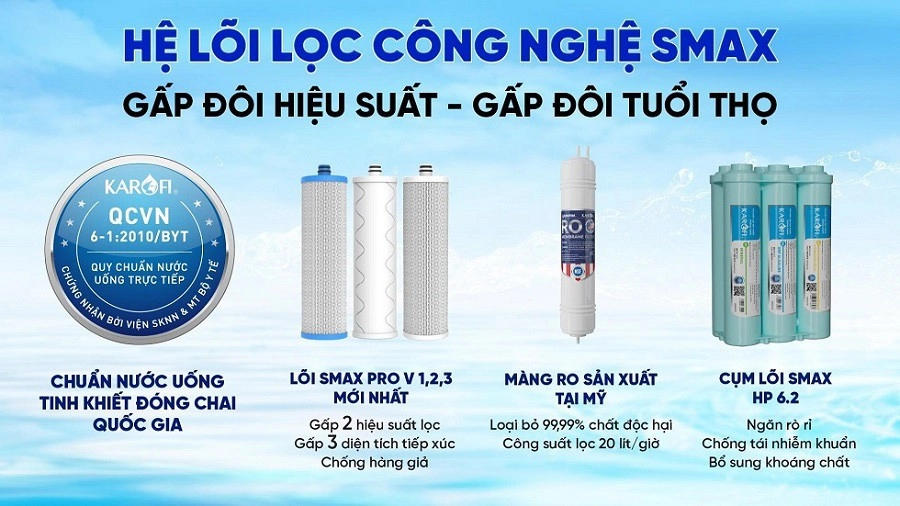 he-loi-loc-cong-nghe-smax