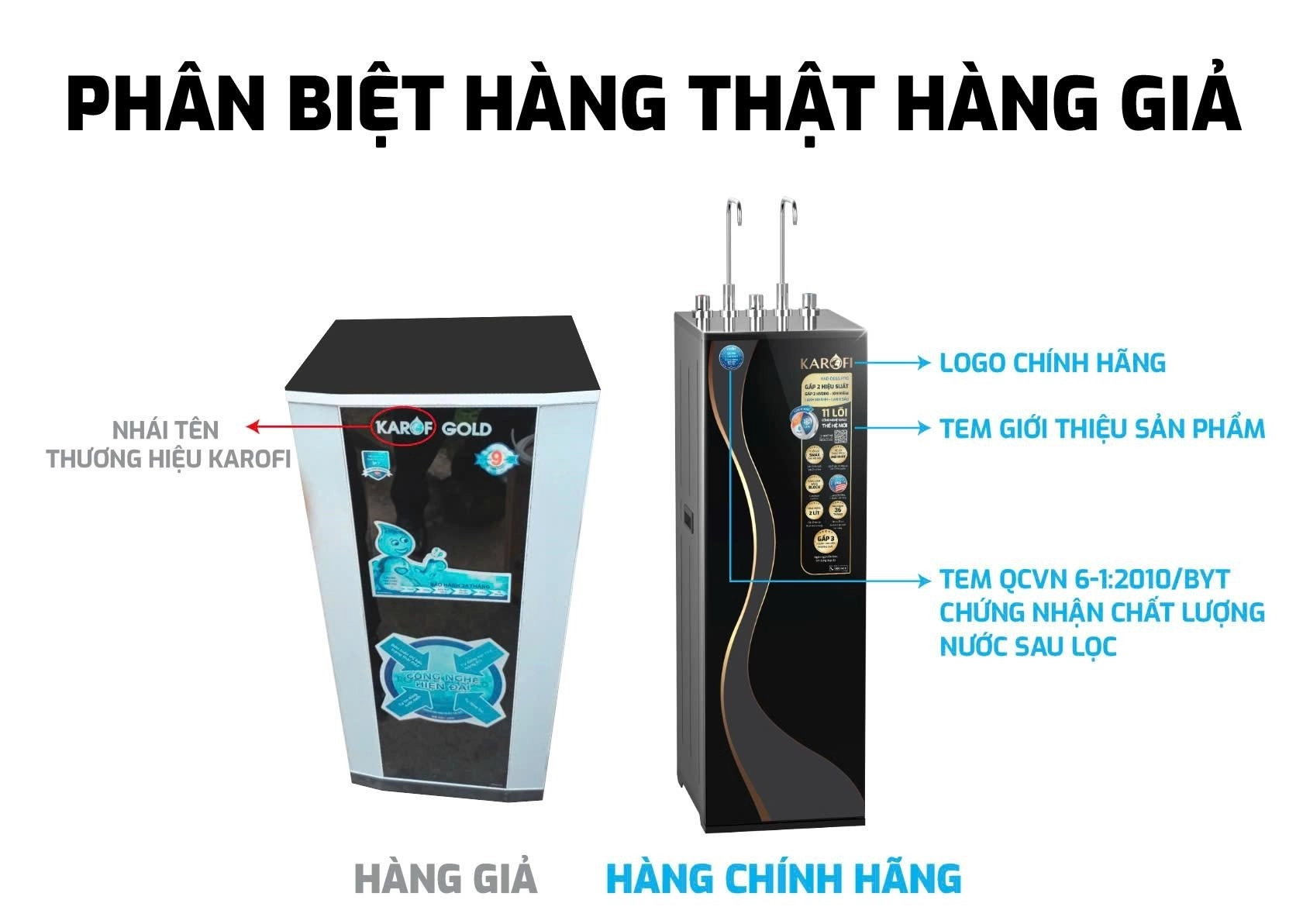 Phân biệt máy lọc nước chính hãng