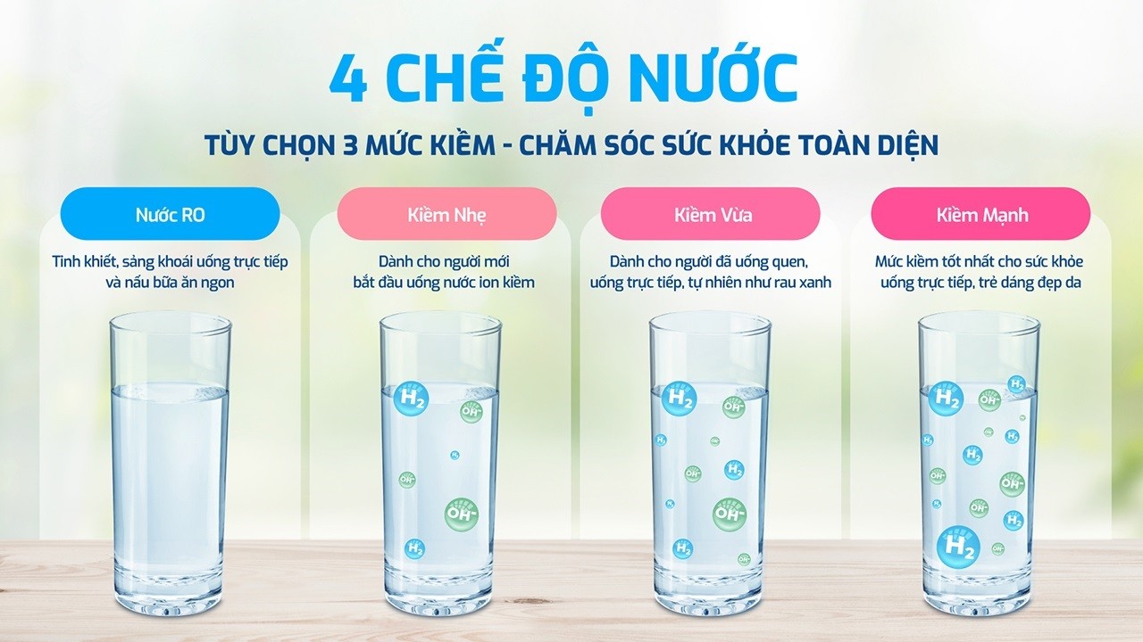 kae-s18-4-che-do-nuoc