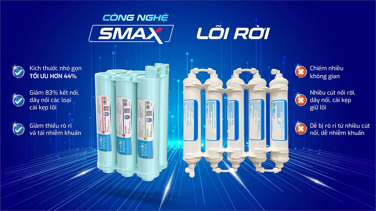 cong-nghe-smax-loi-chuc-nang-hieu-suat-cao-karofi-hp-6-extra