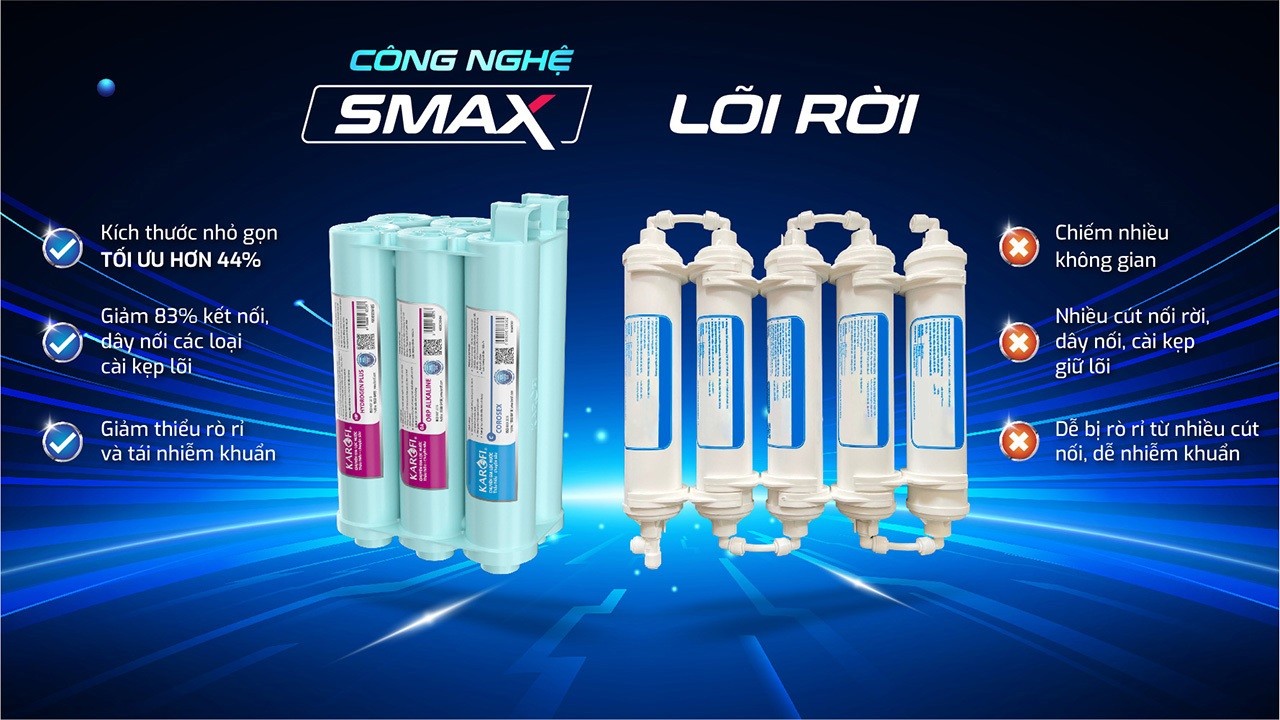 cong-nghe-smax-loi-chuc-nang-hieu-suat-cao-karofi-hp6-2-ion