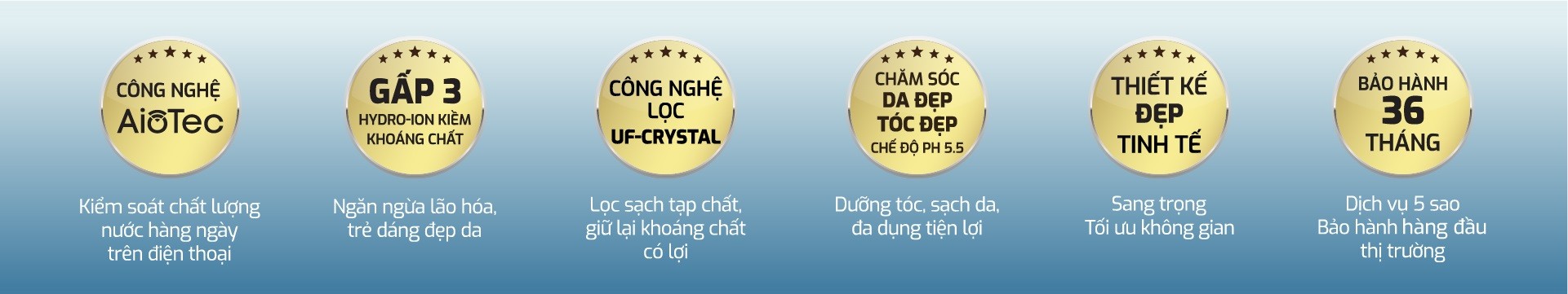 diem-noi-bat-may-loc-nuoc-hydro-ion-kiem-karofi-da9-premium