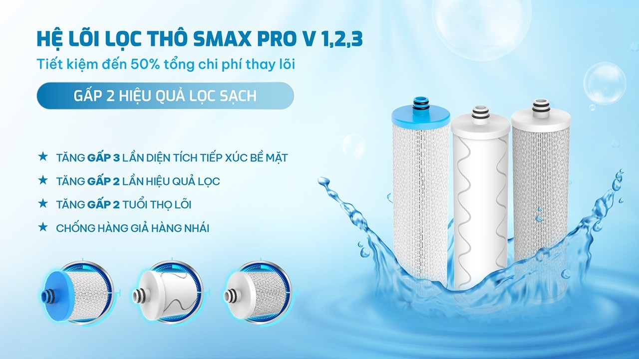 he-lo-loc-tho-smax-pro-v-123