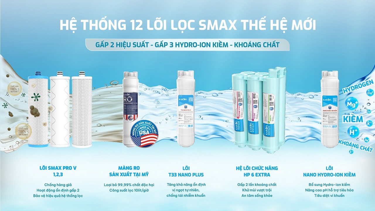loi-loc-smax-may-loc-nuoc-nong-lanh-karofi-kad-ec66