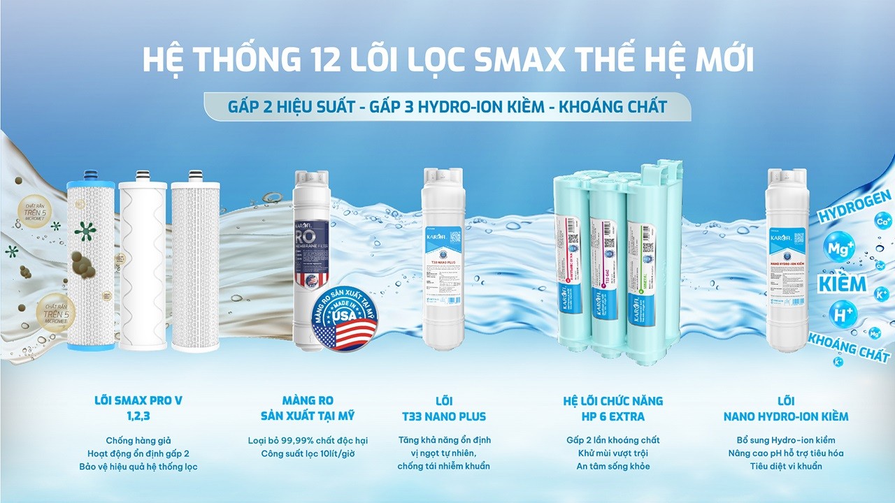loi-loc-smax-may-loc-nuoc-ro-karofi-kaq-ec19