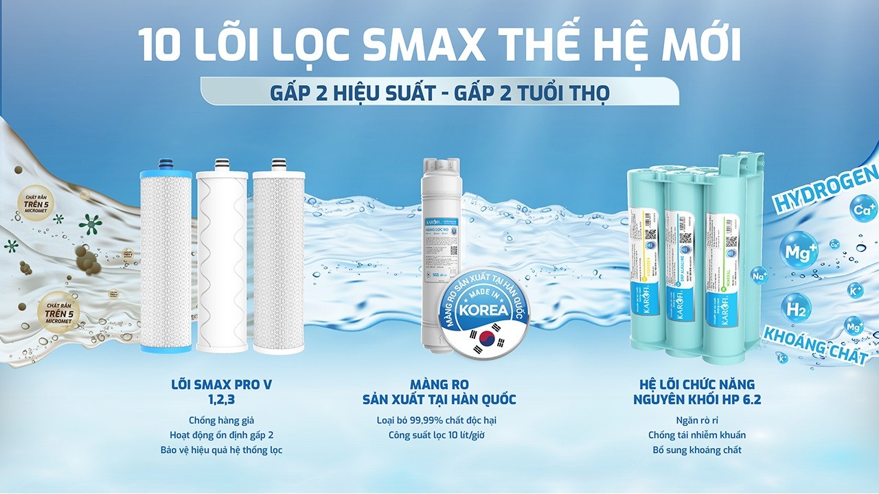 loi-loc-smax-may-loc-nuoc-nong-lanh-karofi-kad-l55