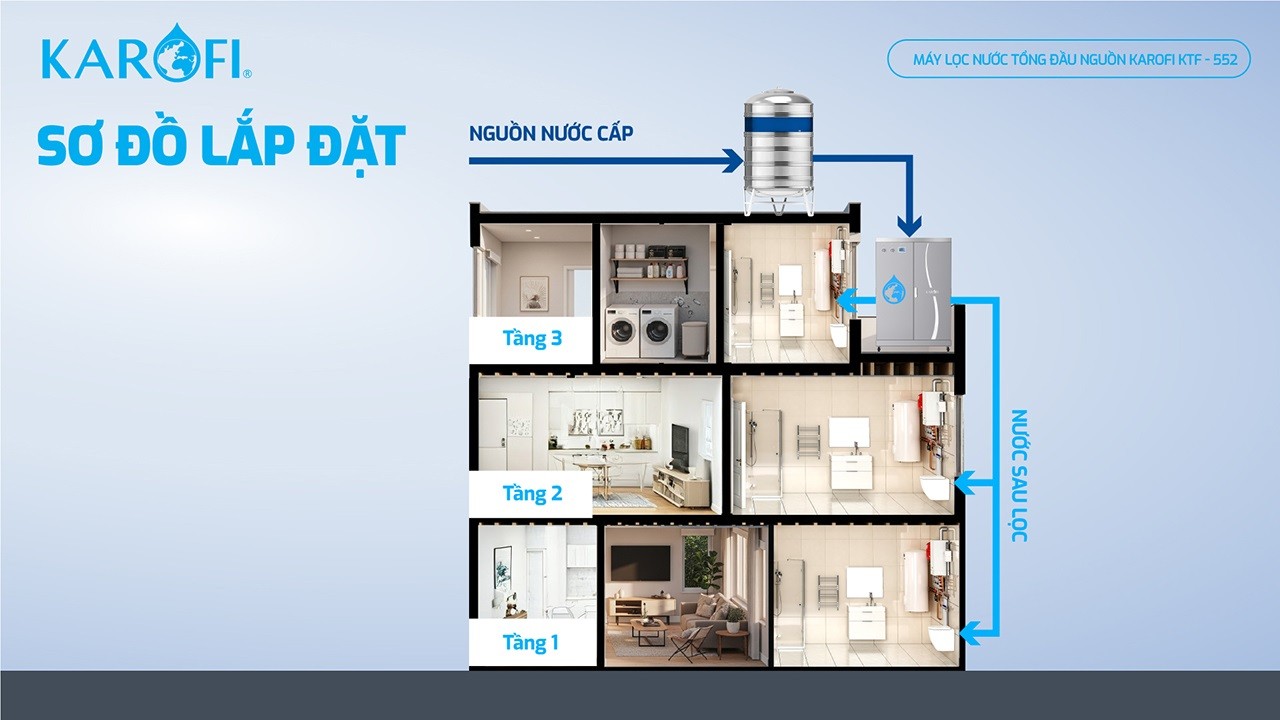 so-do-lap-dat-may-loc-tong-karofi-ktf-552