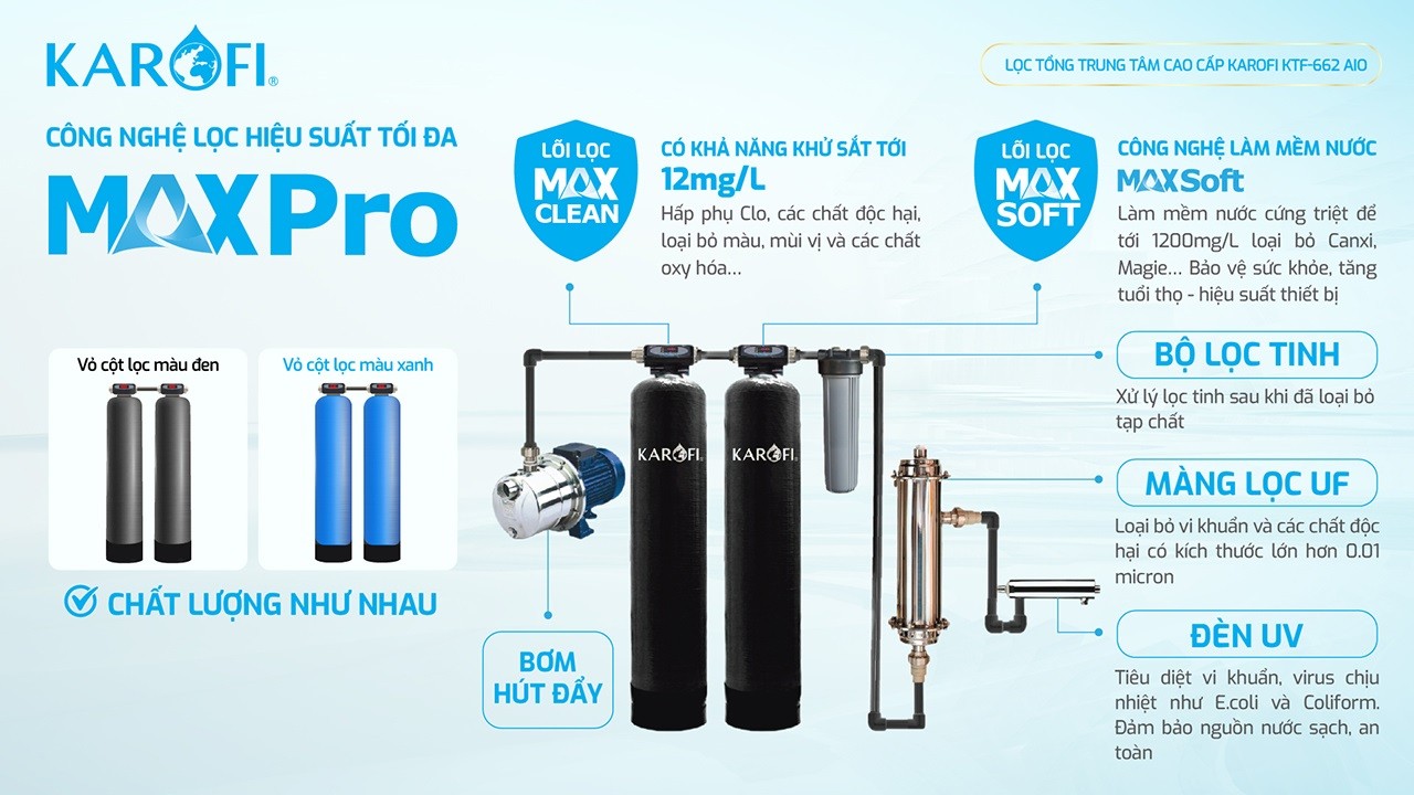 cong-nghe-hieu-suat-toi-da-maxpro