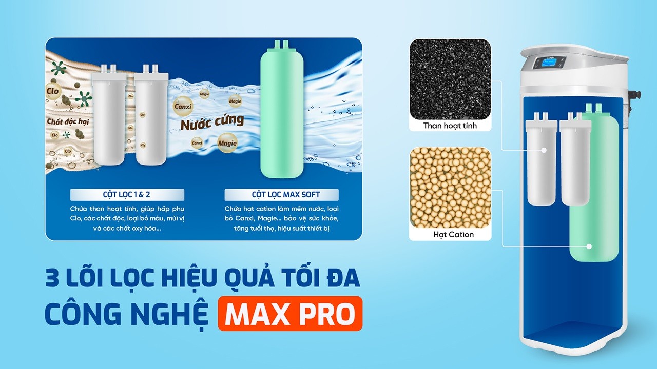 cong-nghe-max-pro-may-loc-nuoc-dau-nguon-karofi-ktf-p02