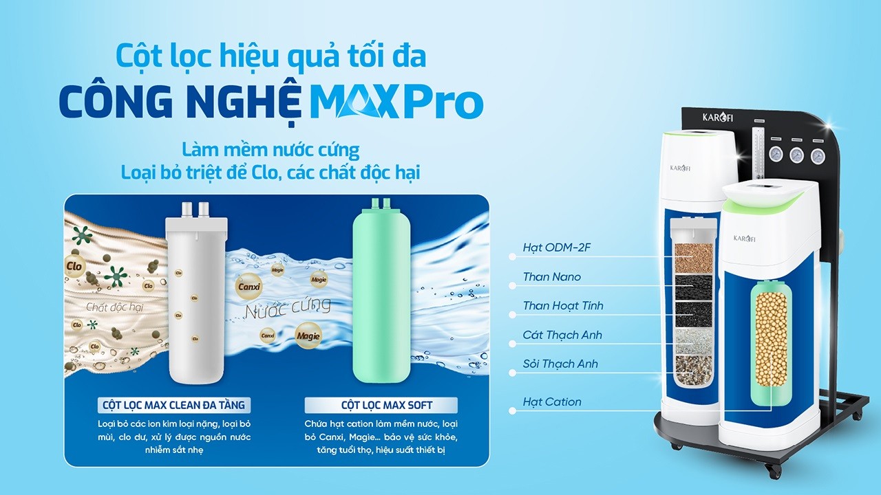 cong-nghe-maxpro-loc-nuoc-tong-dau-nguon-cao-cap-ktf-888