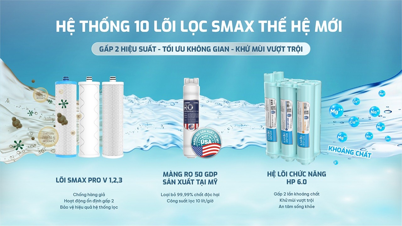 loc-nuoc-ro-karofi-kaq-uc06-3