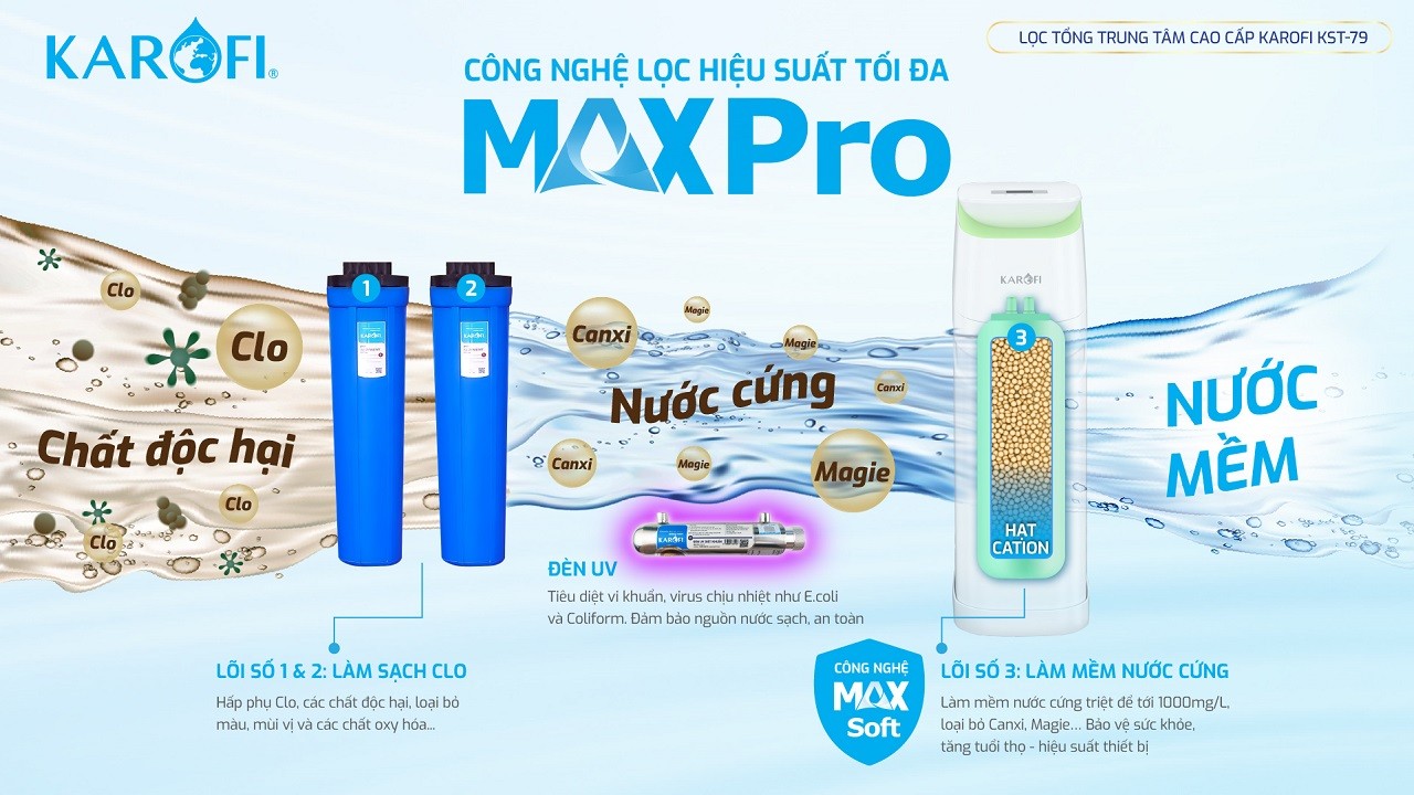 loc-tong-karofi-kst-79-voi-cong-nghe-loc-hieu-suat-toi-da-maxpro