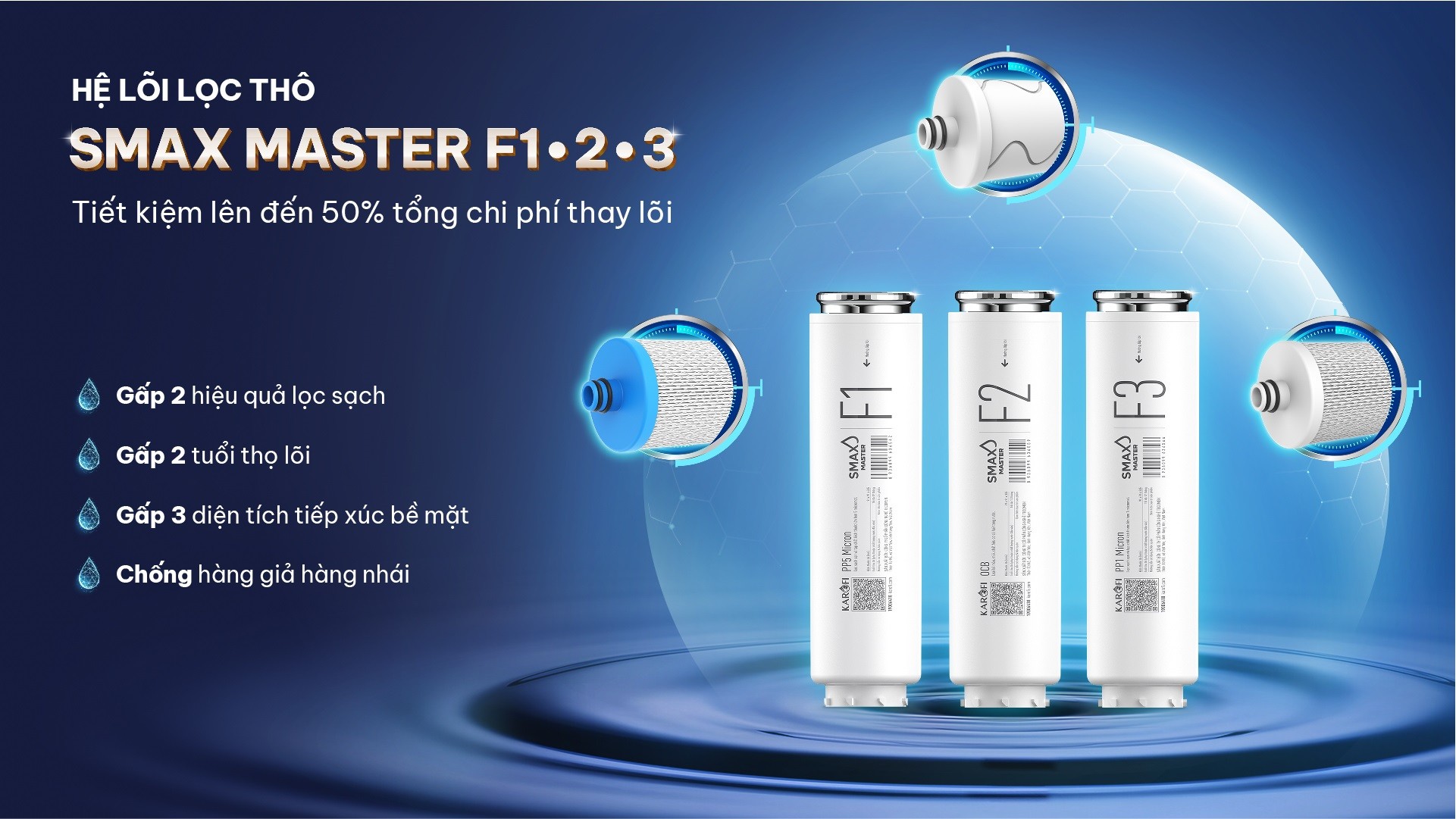 loi-loc-tho-smax-master-f1-2-3-karofi