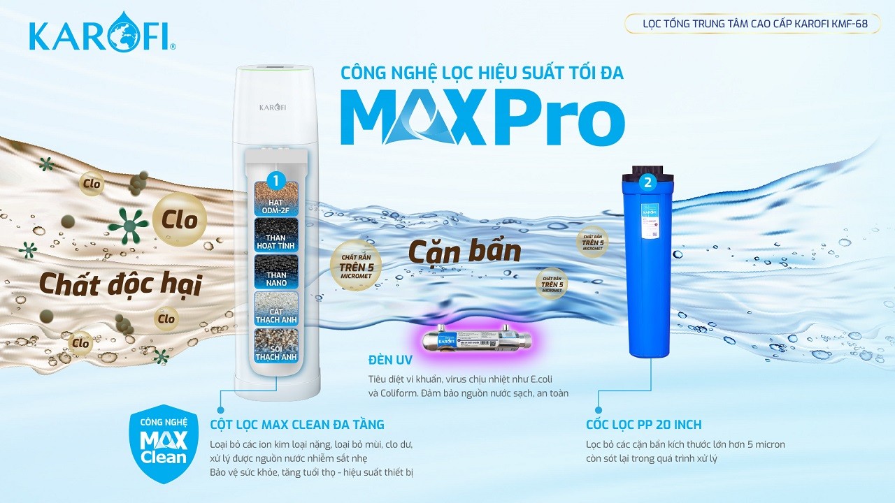 may-loc-nuoc-dau-nguon-kmf-68-cong-nghe-loc-hieu-suat-toi-da-maxpro