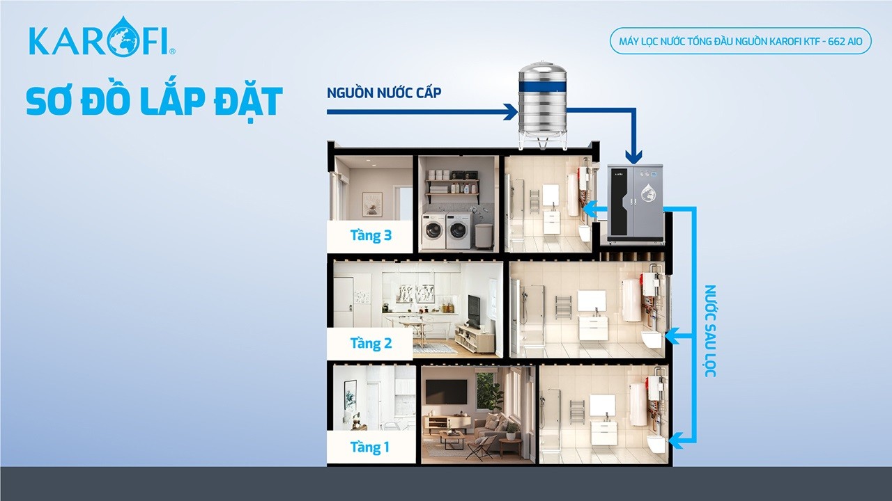 so-do-lap-dat-loc-nuoc-tong-dau-nguon-karofi-ktf-662