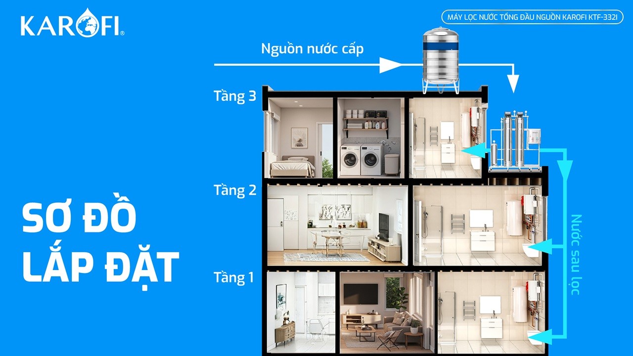so-do-lap-dat-may-loc-nuoc-tong-dau-nguon-ktf-332