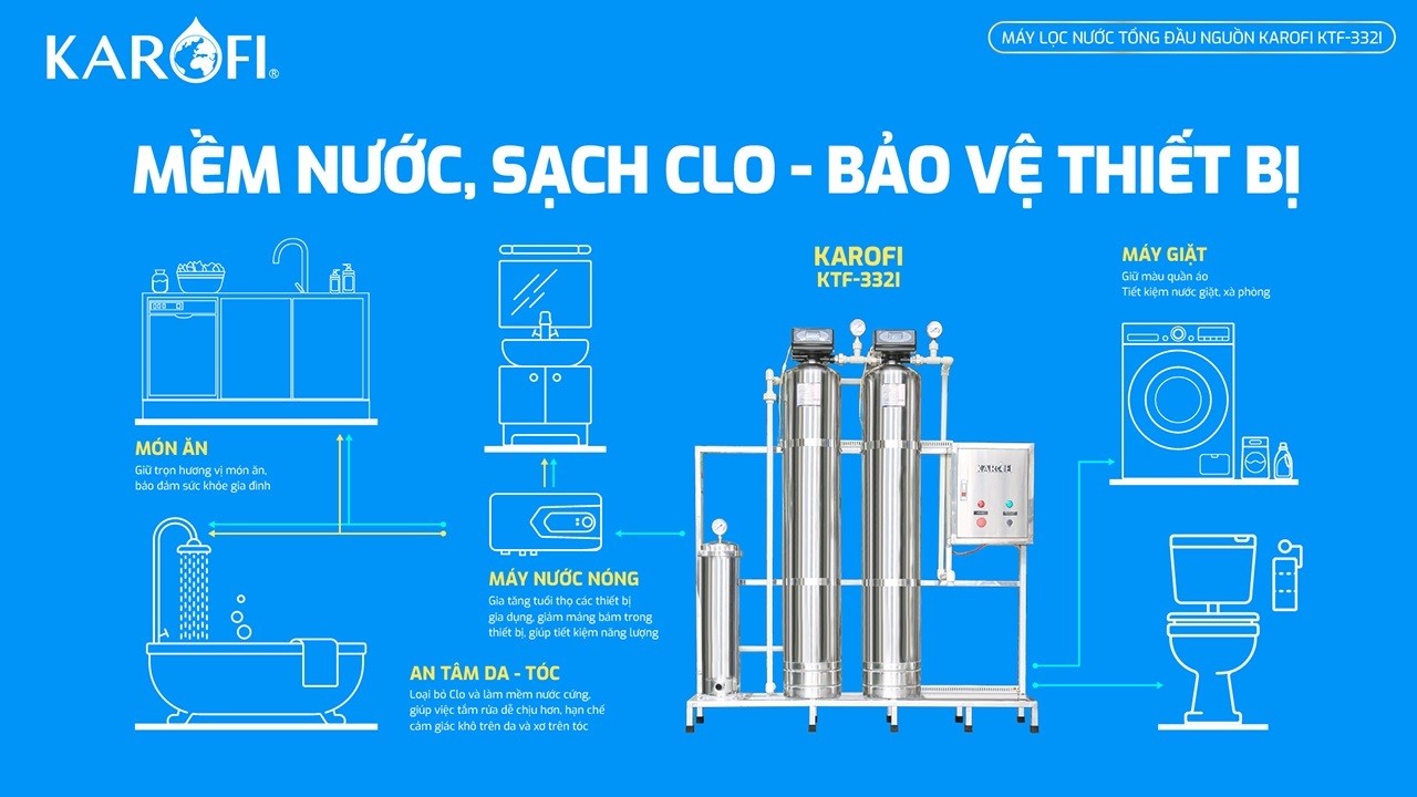 bao-ve-thiet-bi-karofi-ktf-332