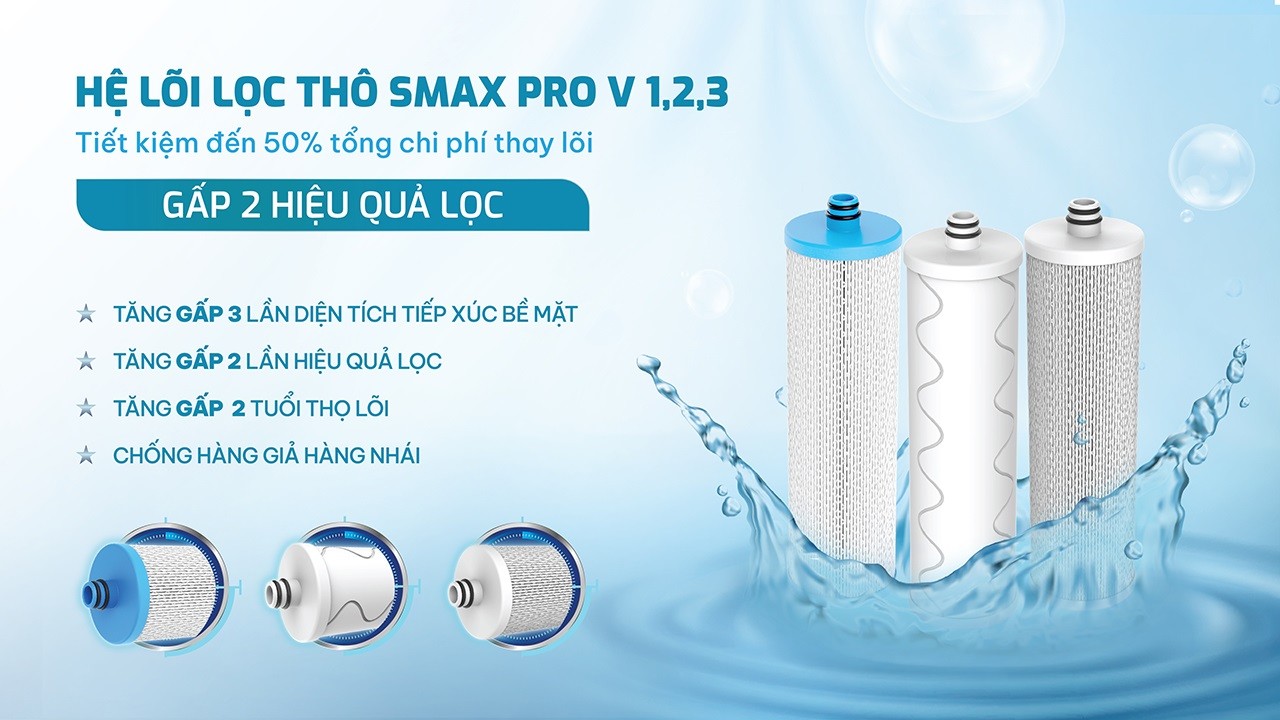 he-loi-loc-tho-smax-pro-v123