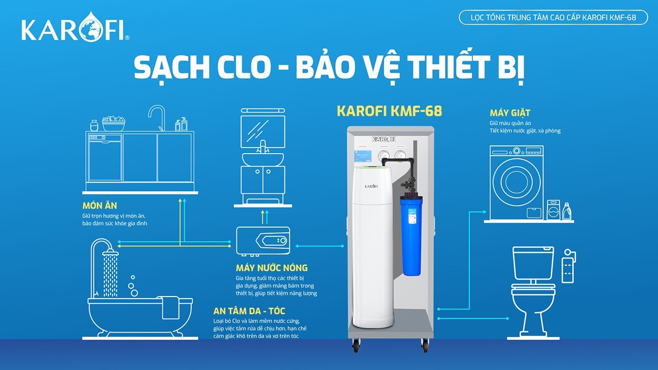 loc-nuoc-dau-nguon-karofi-kmf-68-so-do