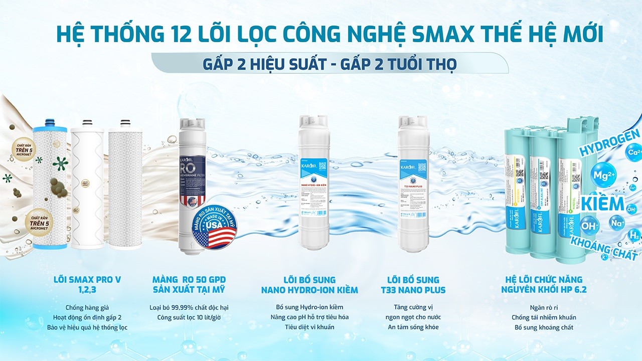 loi-loc-cong-nghe-smax-karofi-kad-hk68