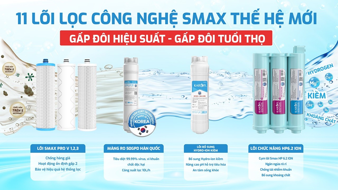 loi-loc-karofi-cong-nghe-smax-the-he-moi