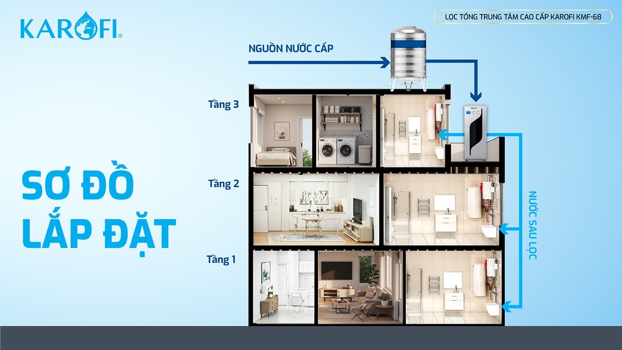 so-do-lap-dat-loc-nuoc-dau-nguon-karofi-kmf-68