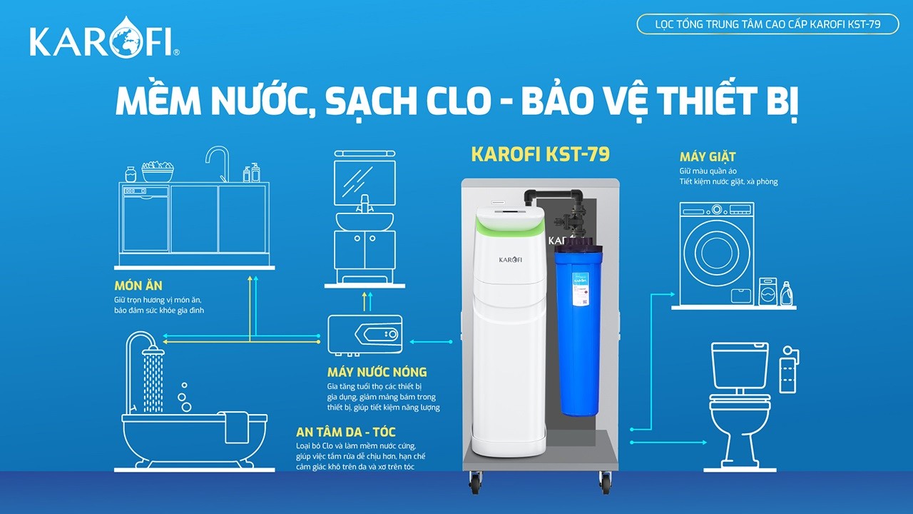 so-do-loc-nuoc-dau-nguon-karofi-kst-79