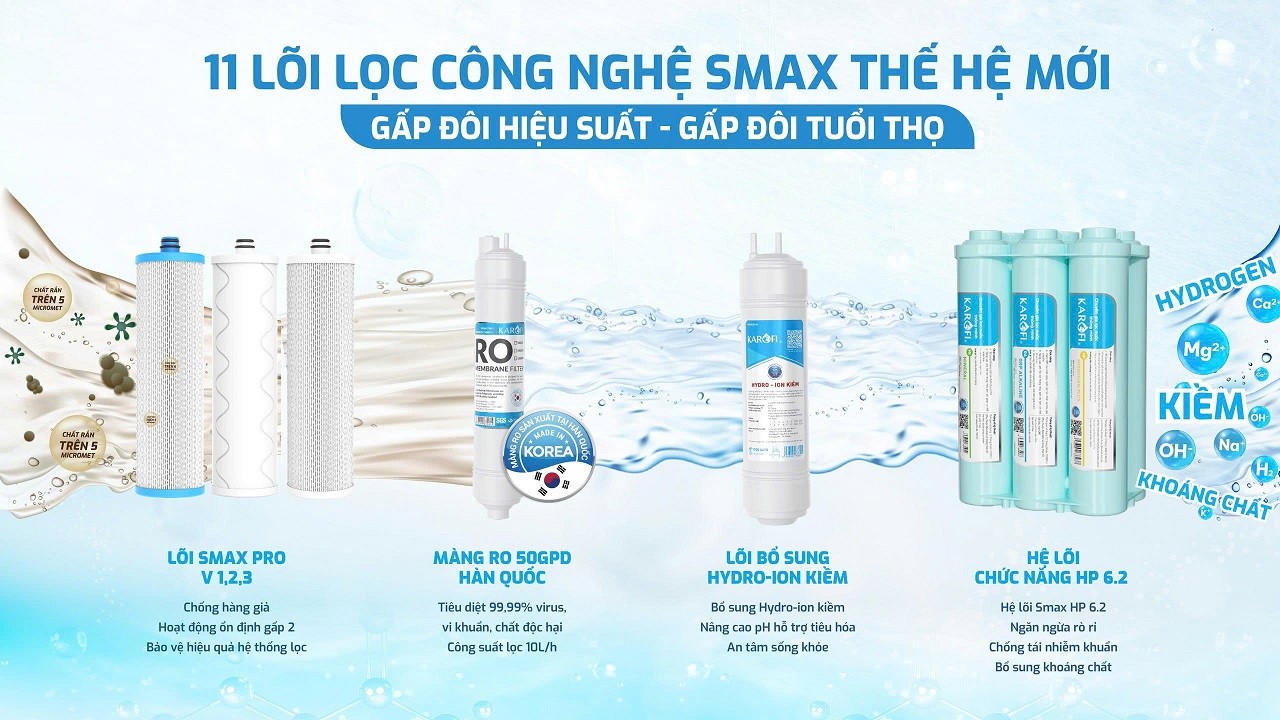 11-loi-loc-cong-nghe-smax