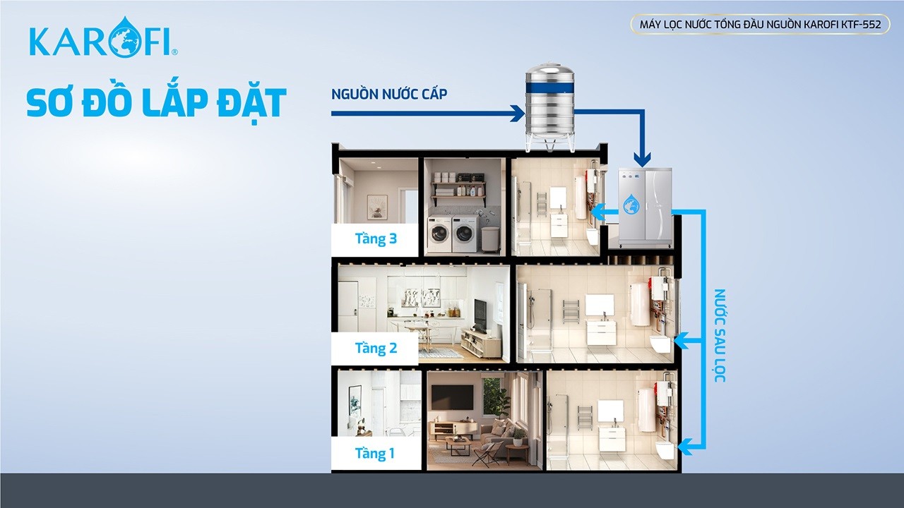 loc-nuoc-tong-dau-nguon-karofi-ktf-552-10