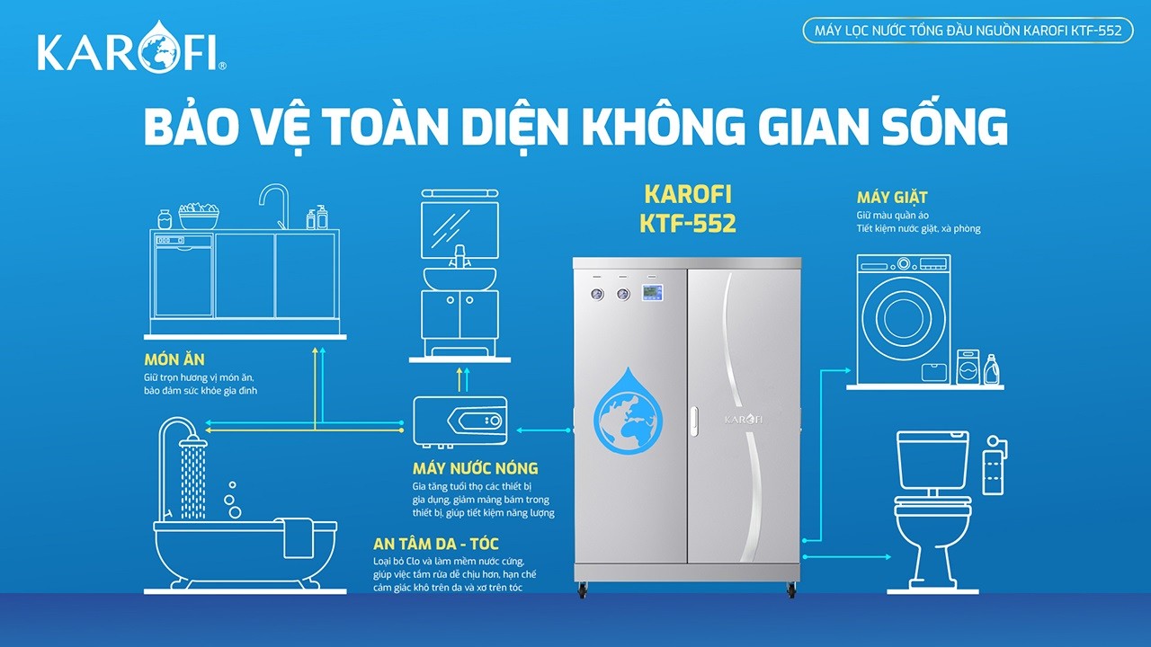 loc-nuoc-tong-dau-nguon-karofi-ktf-552-3