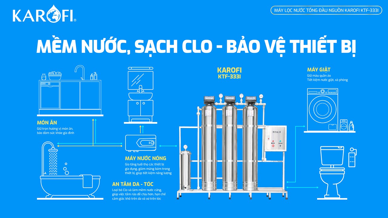 loc-nuoc-tong-dau-nguon-ktf-333-3