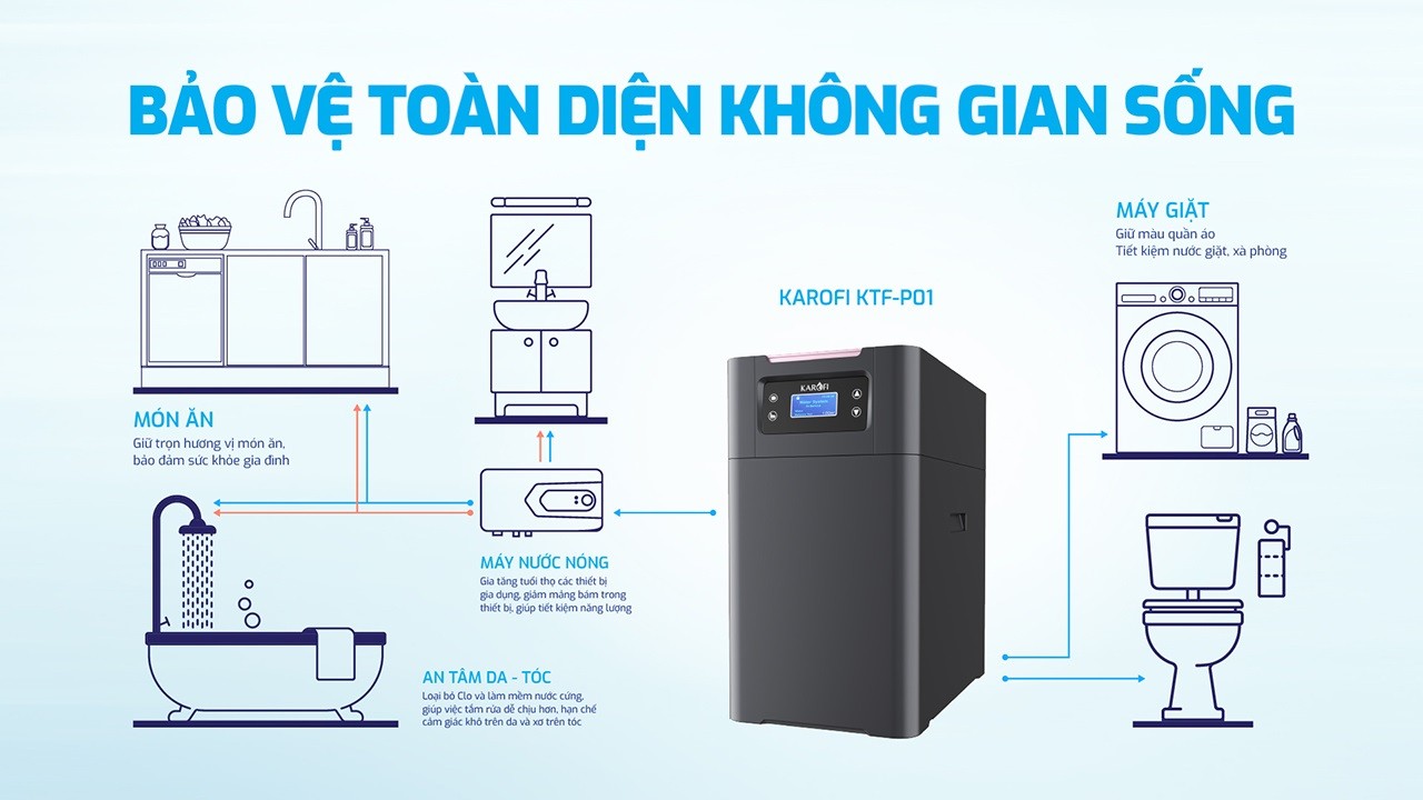 may-loc-nuoc-dau-nguon-karofi-ktf-p01-2